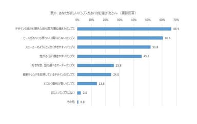 表8