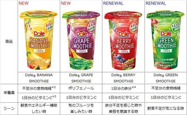 Dole(R) SMOOTHIE　4品
