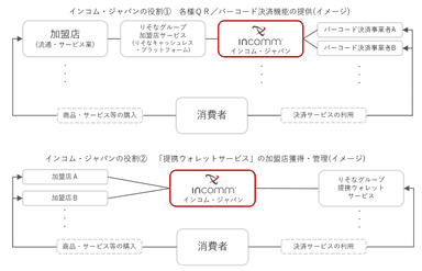 インコム・ジャパンの役割(イメージ)