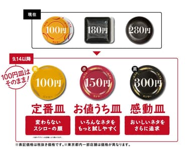 新価格（イメージ）