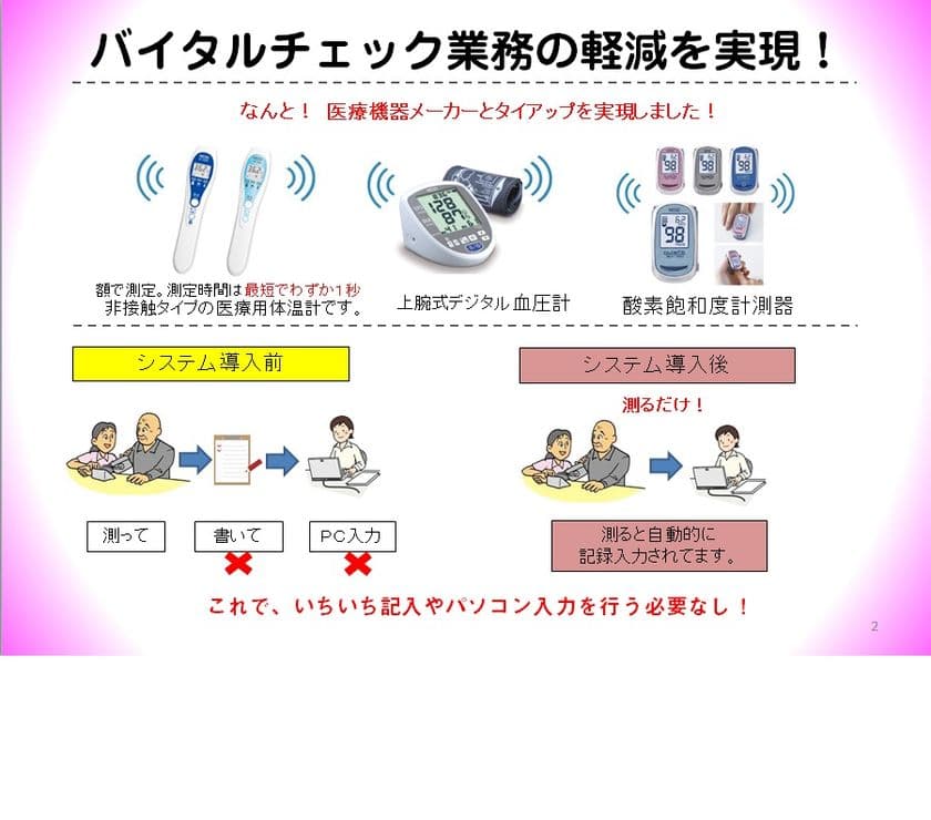 バイタルチェックの自動化で病院・介護施設の働き方改革　
日本初！IoT見守りシステムが医療機器とタイアップを実現