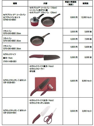 商品一覧