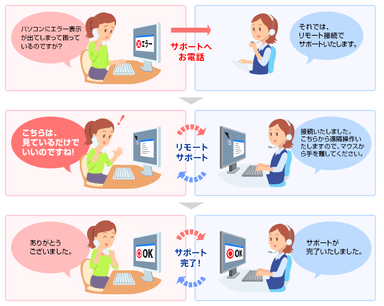 リモートサポート