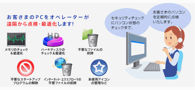パソコン点検