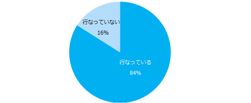 1万人に聞いた「企業研究」実態調査
企業研究で参考になったものトップ3は、
 「企業HP」「転職サイト」「会社クチコミサイト」