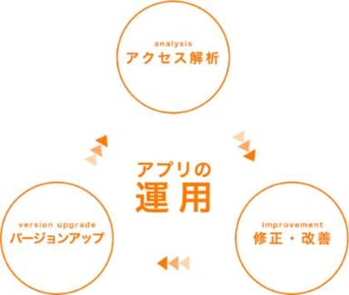 今後の展開