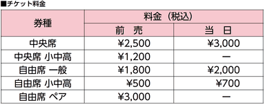 チケット料金