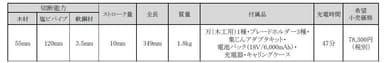 製品仕様