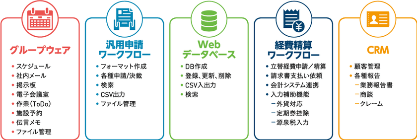 統合型コラボレーションツールとして刷新
　「POWER EGG 3.0 Ver3.0c」を提供開始
～「気づき」と「つながり」をコンセプトに進化～