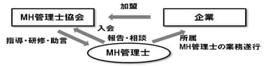 加盟企業が受けられるサービス