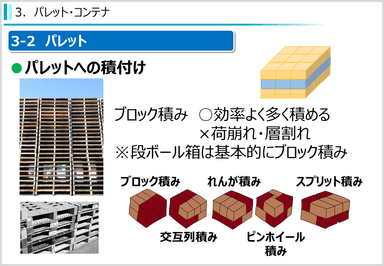 ロジスティクス・オペレーションの基本