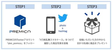 キャンペーンSTEP