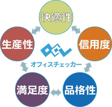 5つの大分類