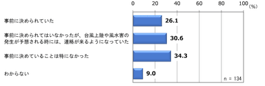 出勤判断などのルールの有無