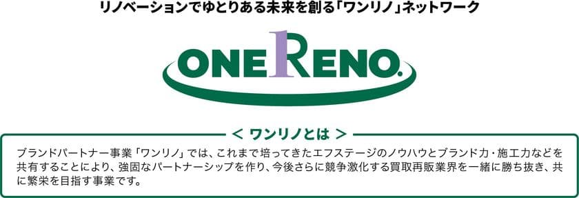 業界初！リノベーション済みマンション販売売上高東京No.1企業が
買取再販事業者向けブランドパートナー(BP)事業開始