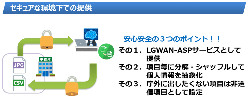 KIP Cloud「Cloud PARK」とAI OCR「Tegaki」が連携　
「自治体向けAI手書き文字認識サービス」10月1日提供開始