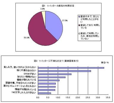 図1・図2