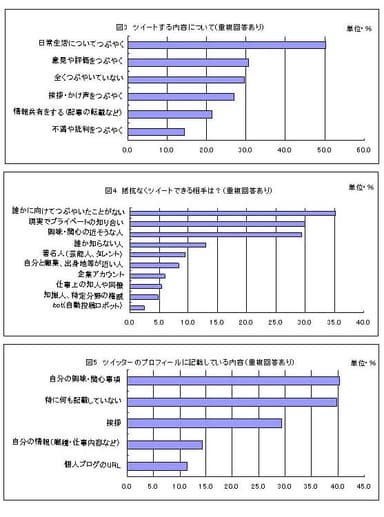 図3・図4・図5