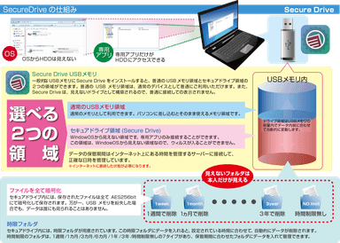 SecureDriveダウンロードサービス