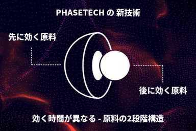 フェーズテック(TM)の新技術