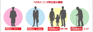 ヘヤギメサービス