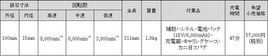 奥山清行氏