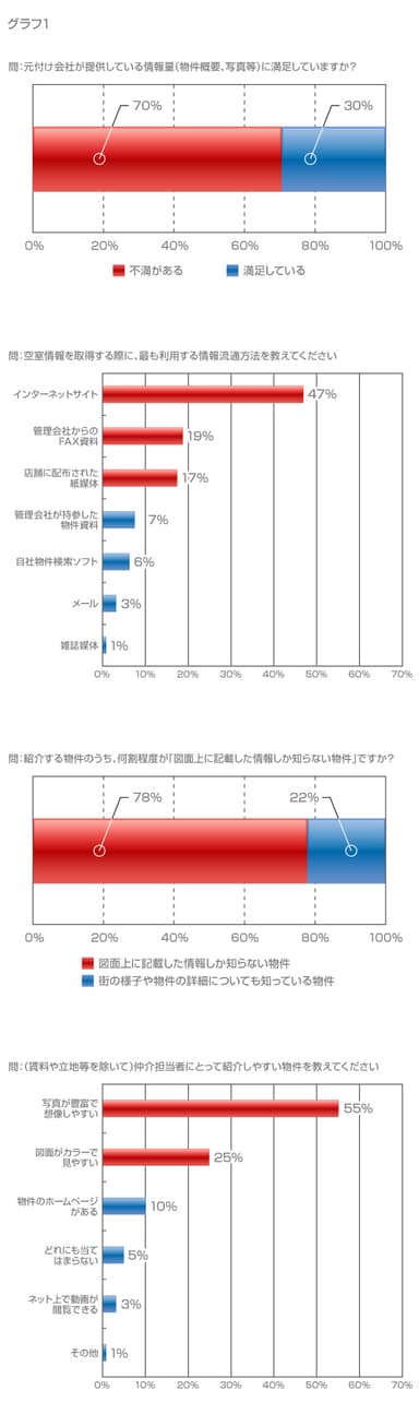 グラフ1