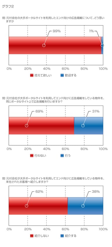 グラフ2