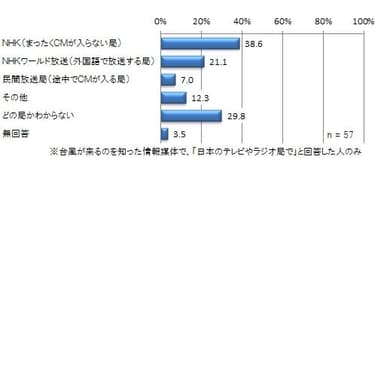 情報得た日本のテレビ・ラジオ局