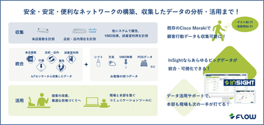 Flow Solutionsの「Cisco Meraki」を活用したソリューション