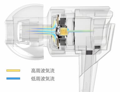 AERO内部図1
