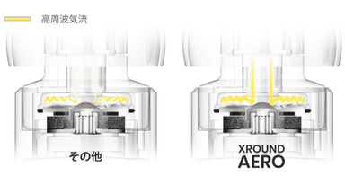 AERO内部図2