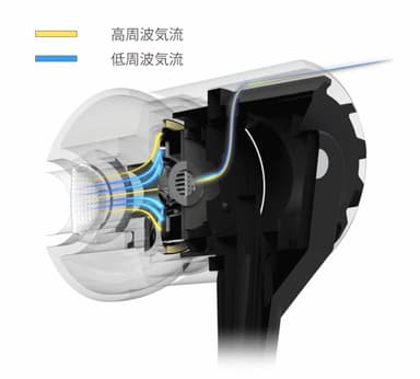 AERO内部図3