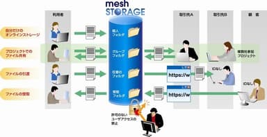 利用イメージ図