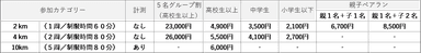埼玉・東京料金表