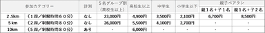 愛知・大阪料金表
