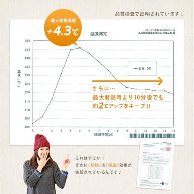 発熱効果