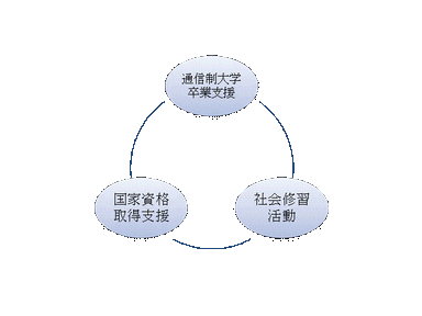 Kenビジネススクールができること