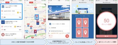 「楽天チェック」アプリを使ってローソンでポイントが貯まるまで