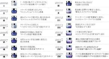 エクストラリセットクリームの歴史