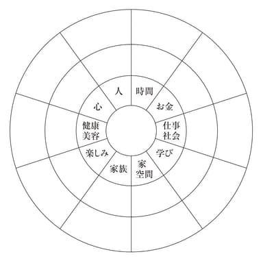 ハッピーライフ サークル