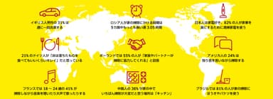 世界各国のお掃除トリビア