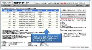 賃料査定結果概要表示画面