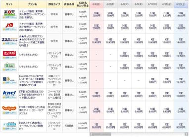 宿泊プラン比較サービス