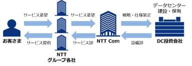 新事業体制概要イメージ