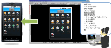Optimal Remote Control for Android