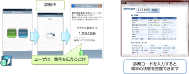 Optimal Code for Android