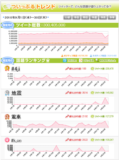 ついっぷるトレンド　「9月」ページ