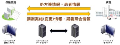概要図