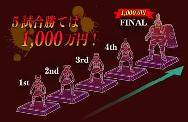 5試合勝てば1&#44;000万円